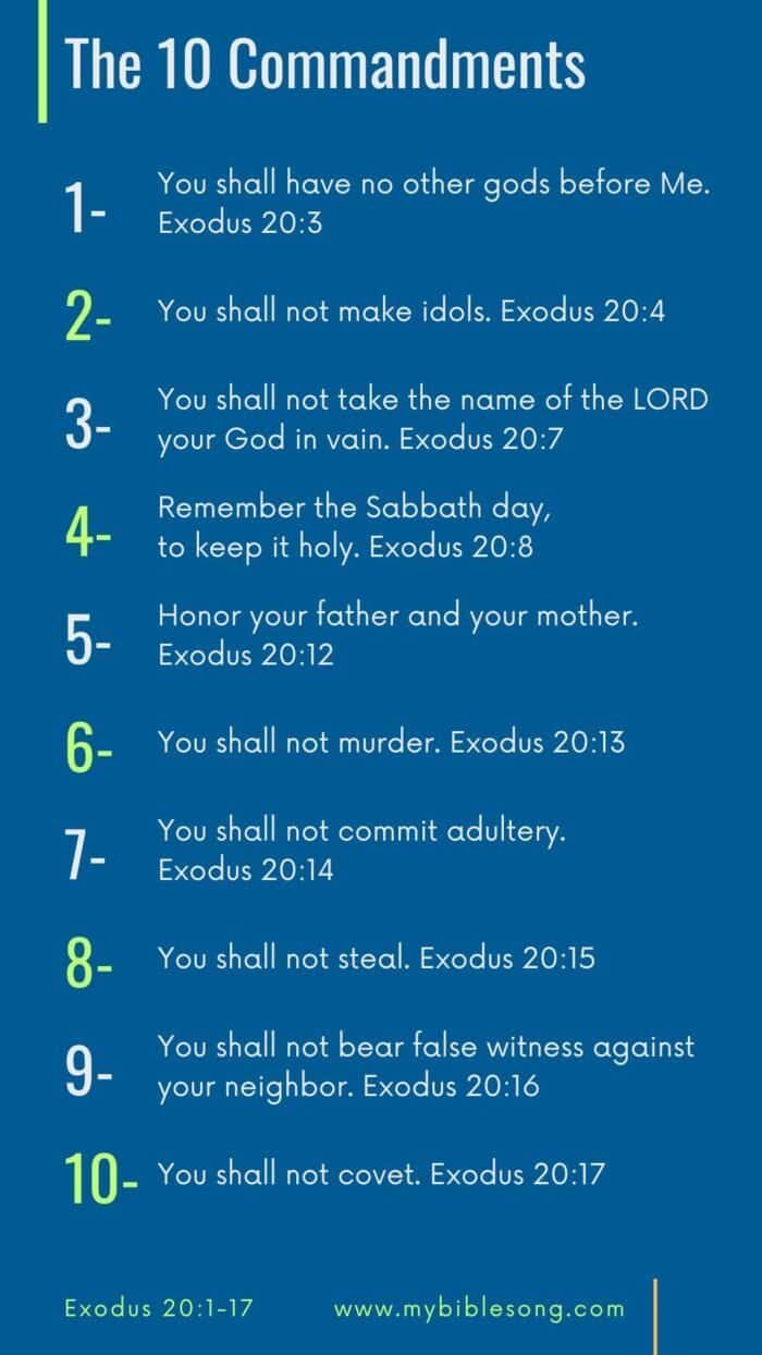 The 10 Commandments in Christianity Scripture, History