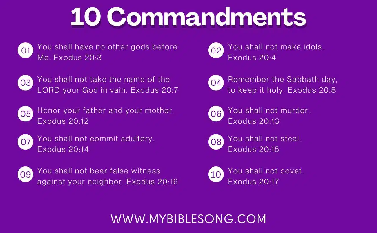 10 Commandments in Order KJV: King James Version Reference and Guide My Bible Song 2026 10 commandments religious Bible verses for kids, Exodus 20, Christian teachings, faith-based morals, biblical commandments for children, spiritual growth, biblical education, My Bible Song resources.